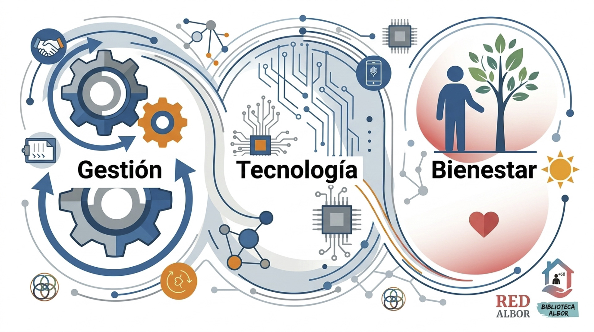 Soluciones estratégicas y de consultoría para empresas y el sector sénior